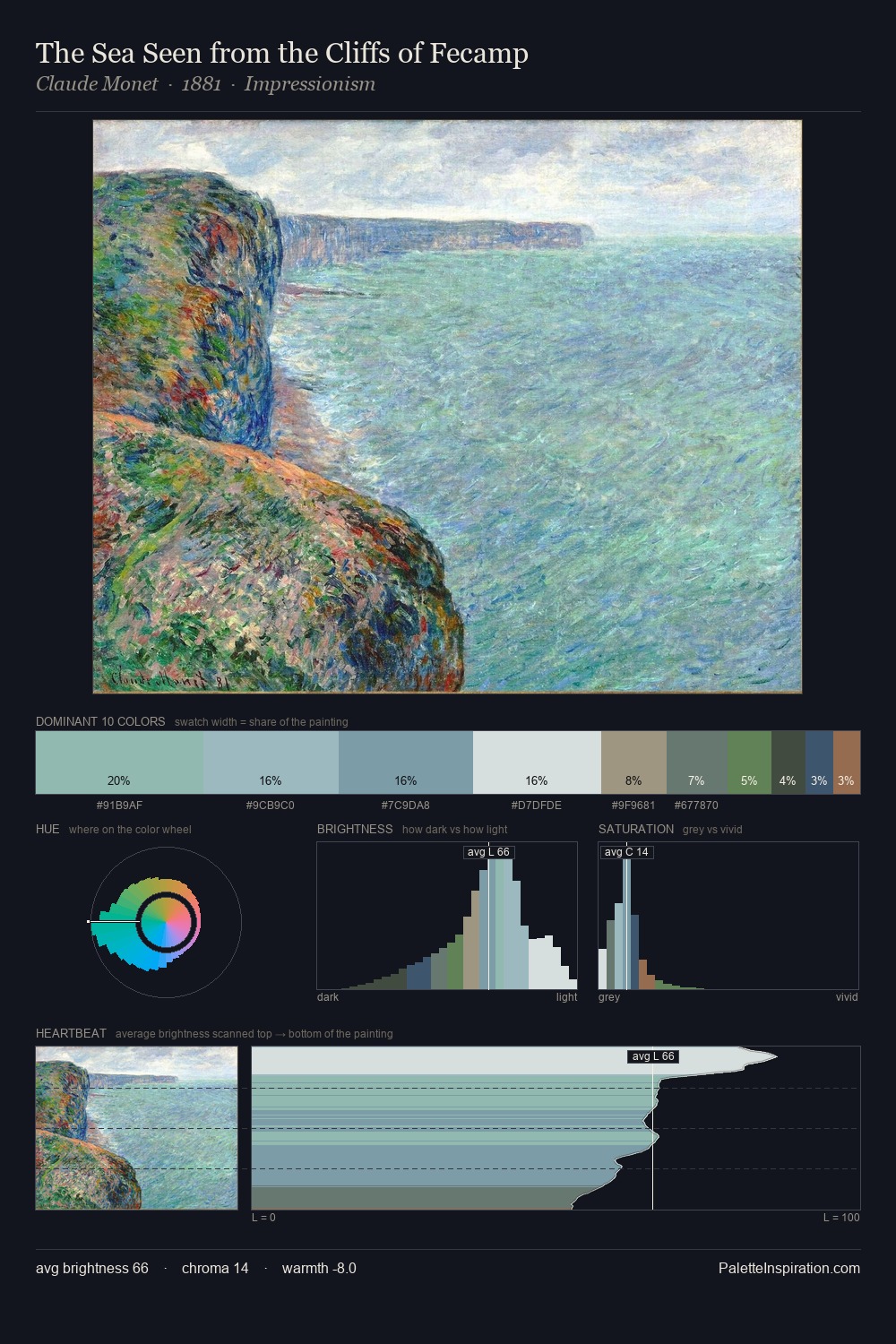 The Sea Seen from the Cliffs of Fecamp palette card