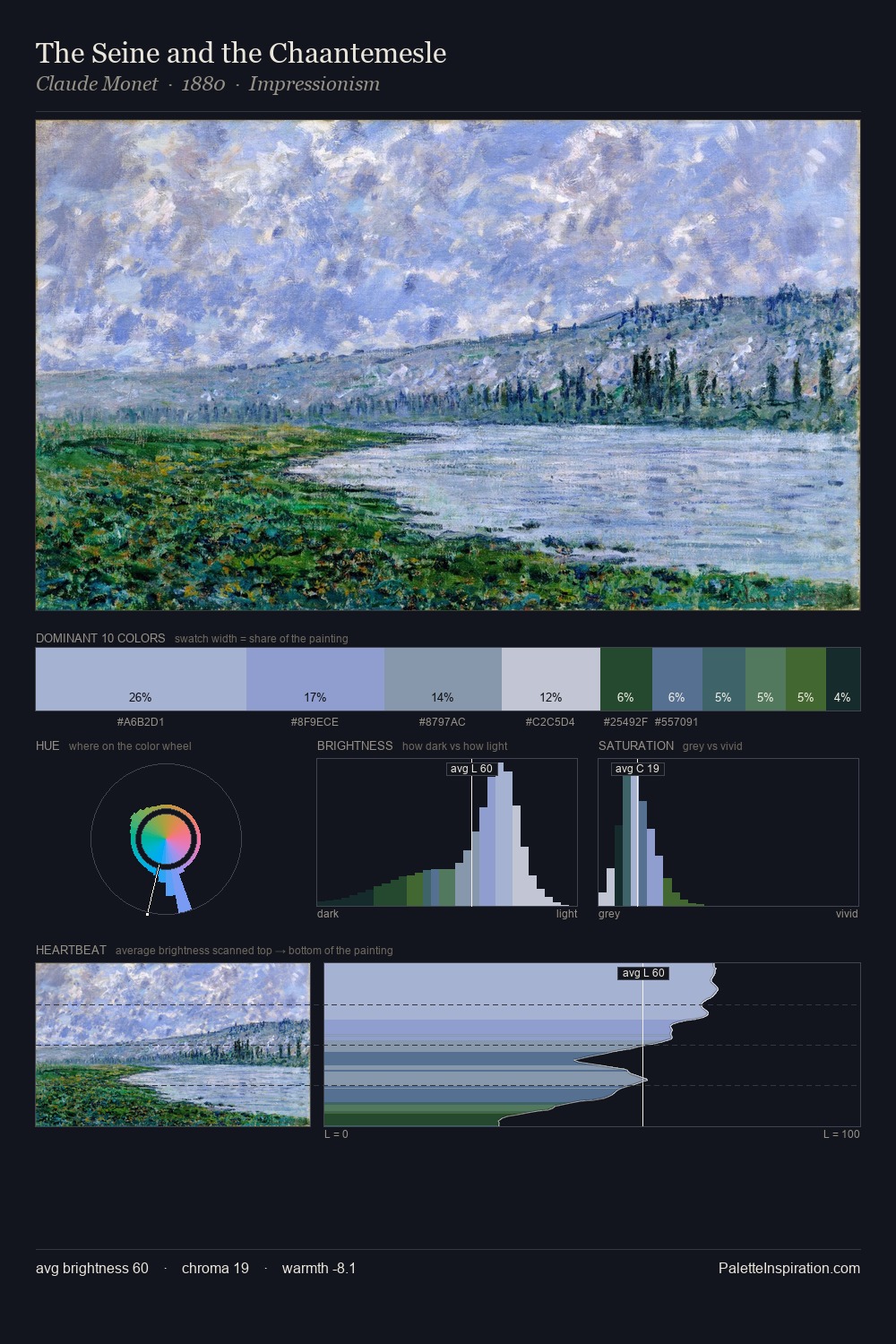 The Seine and the Chaantemesle palette card