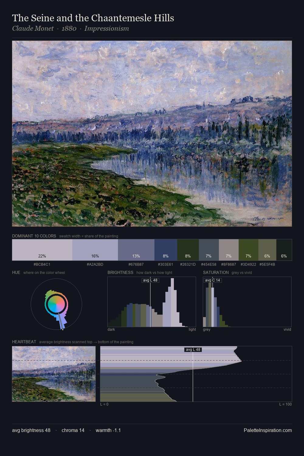 The Seine and the Chaantemesle Hills palette card