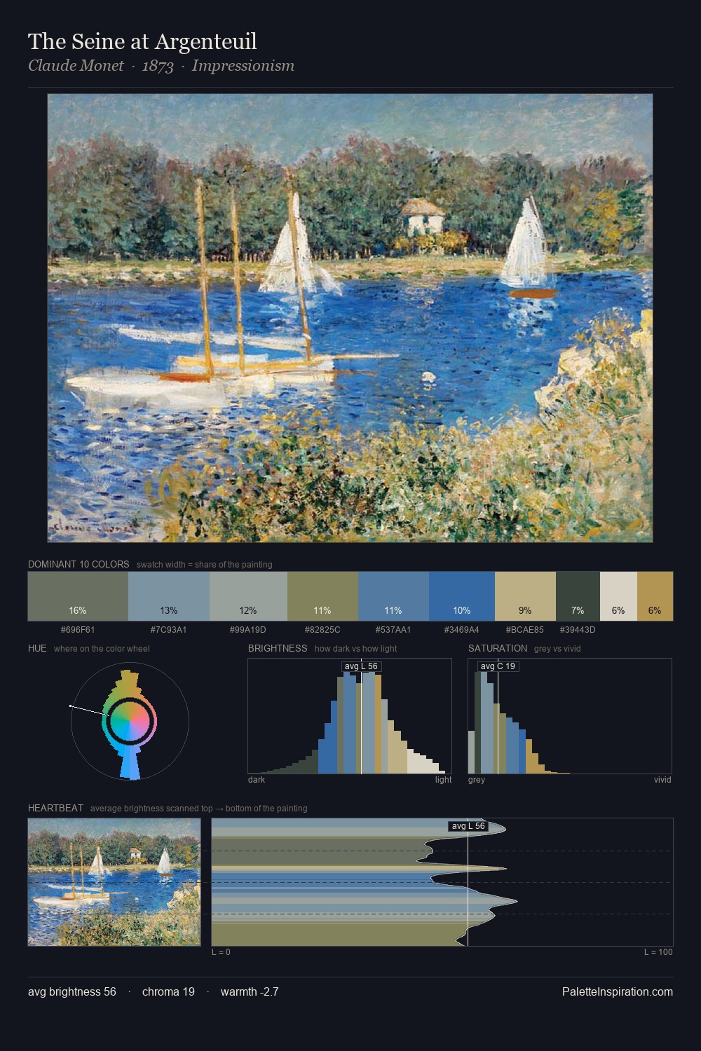 The Seine at Argenteuil palette card