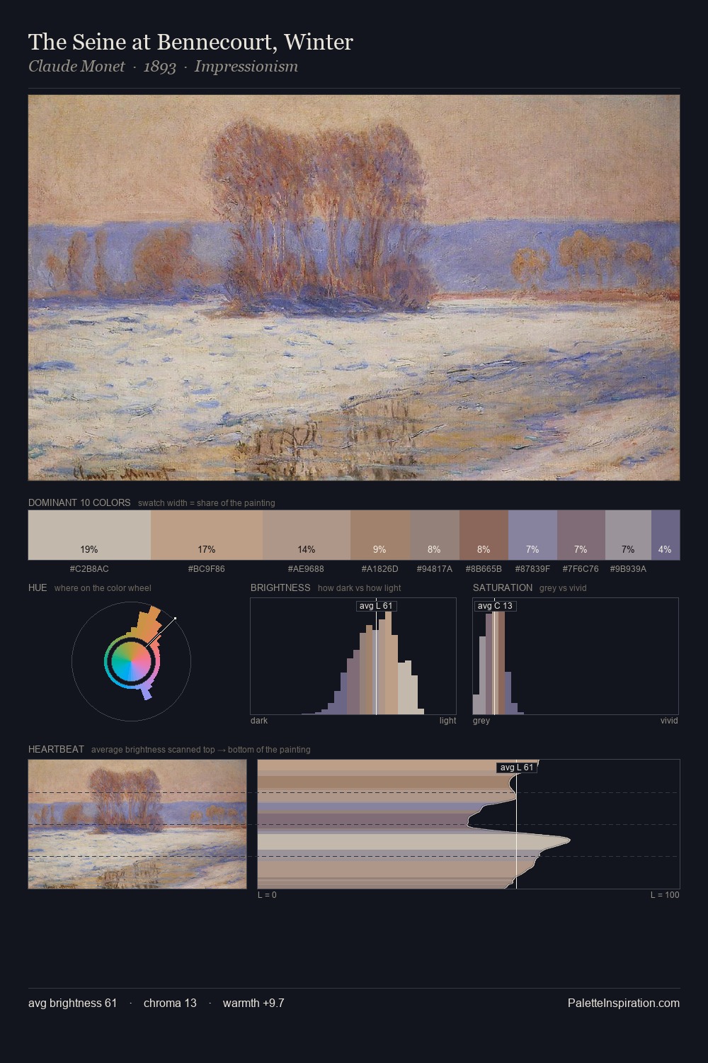 The Seine at Bennecourt, Winter palette card