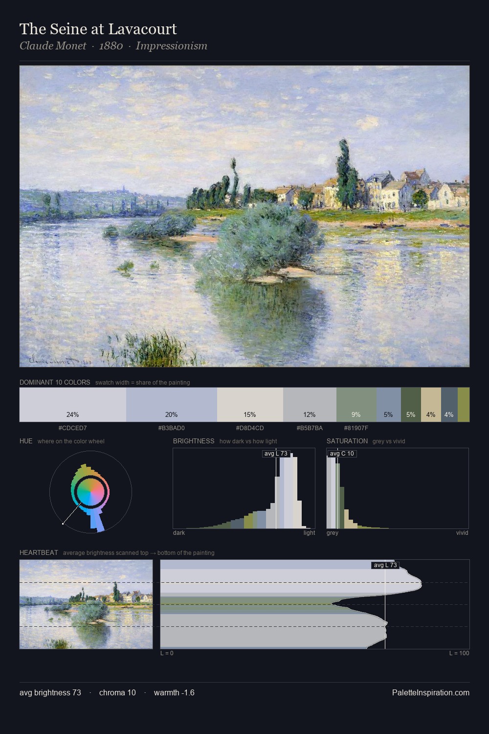 The Seine at Lavacourt palette card