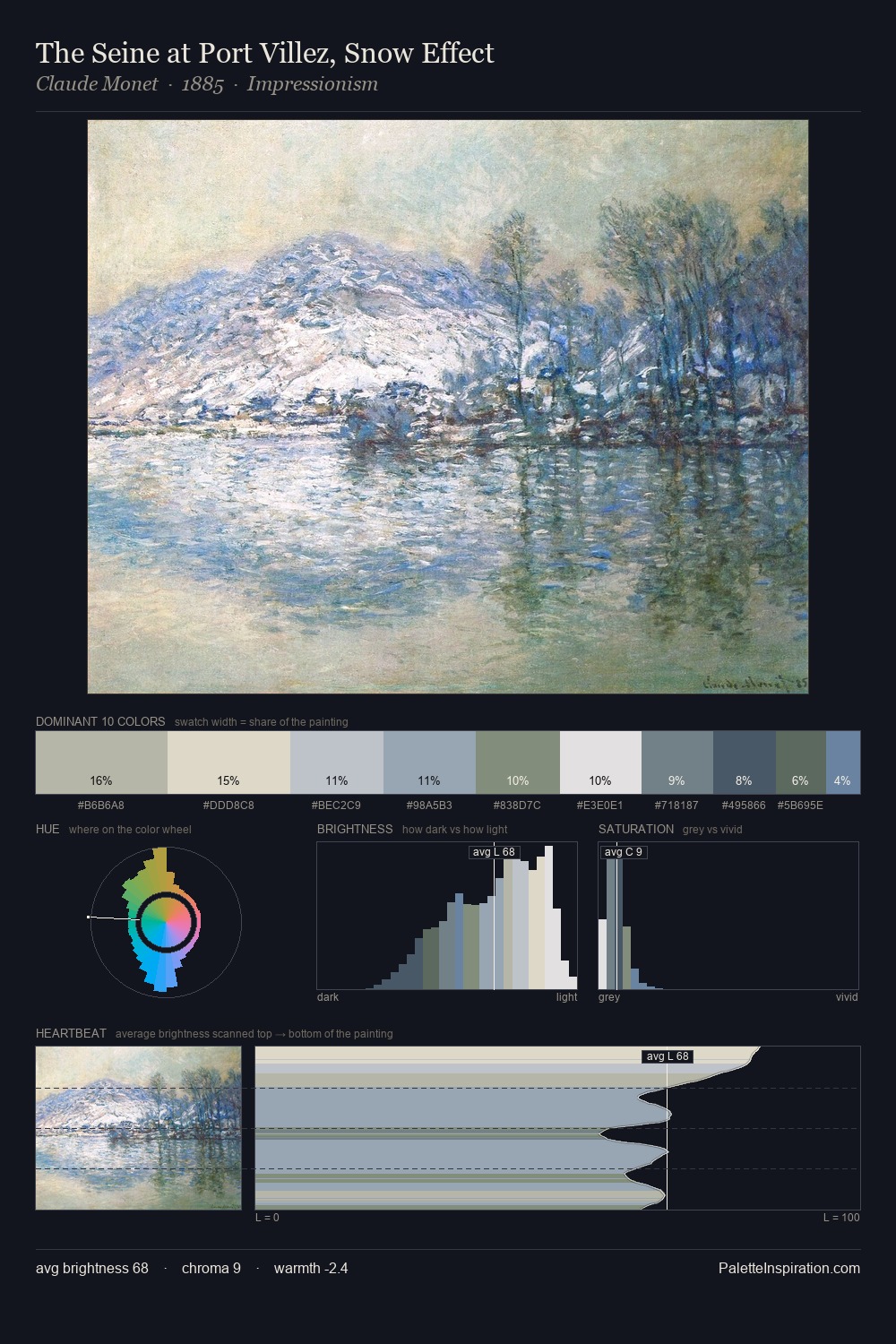 The Seine at Port Villez, Snow Effect palette card