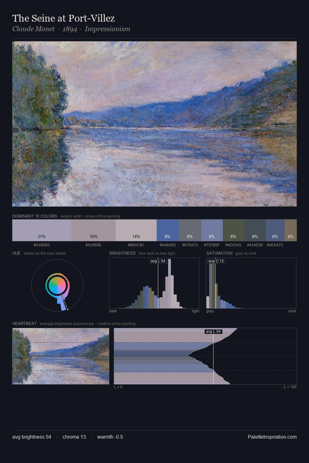 The Seine at Port-Villez palette card