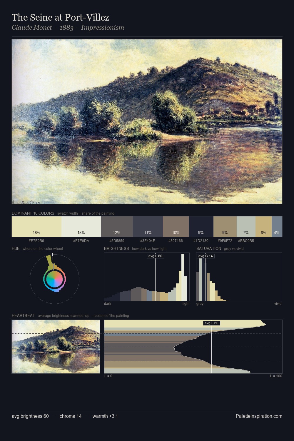 The Seine at Port-Villez palette card