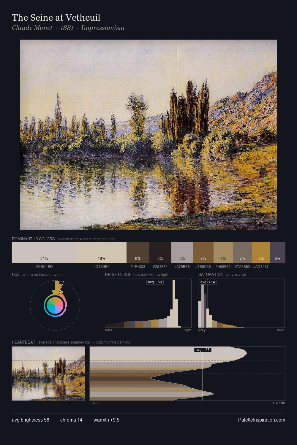 The Seine at Vetheuil palette card