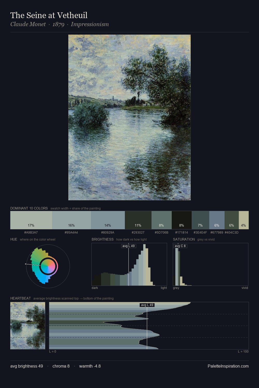 The Seine at Vetheuil palette card