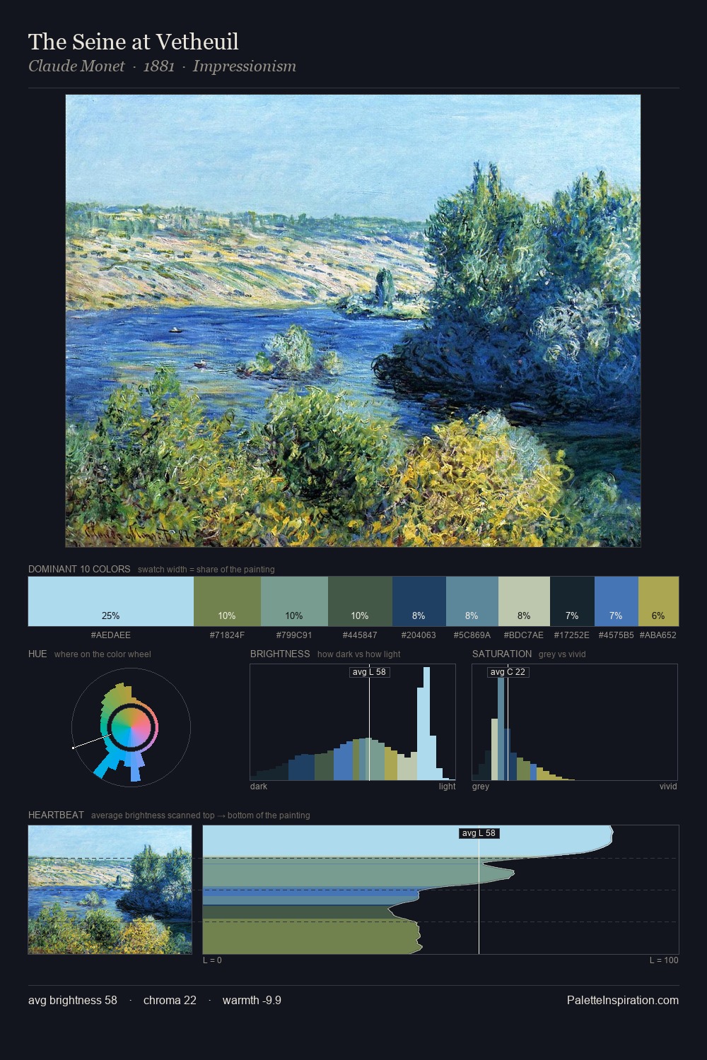 The Seine at Vetheuil palette card