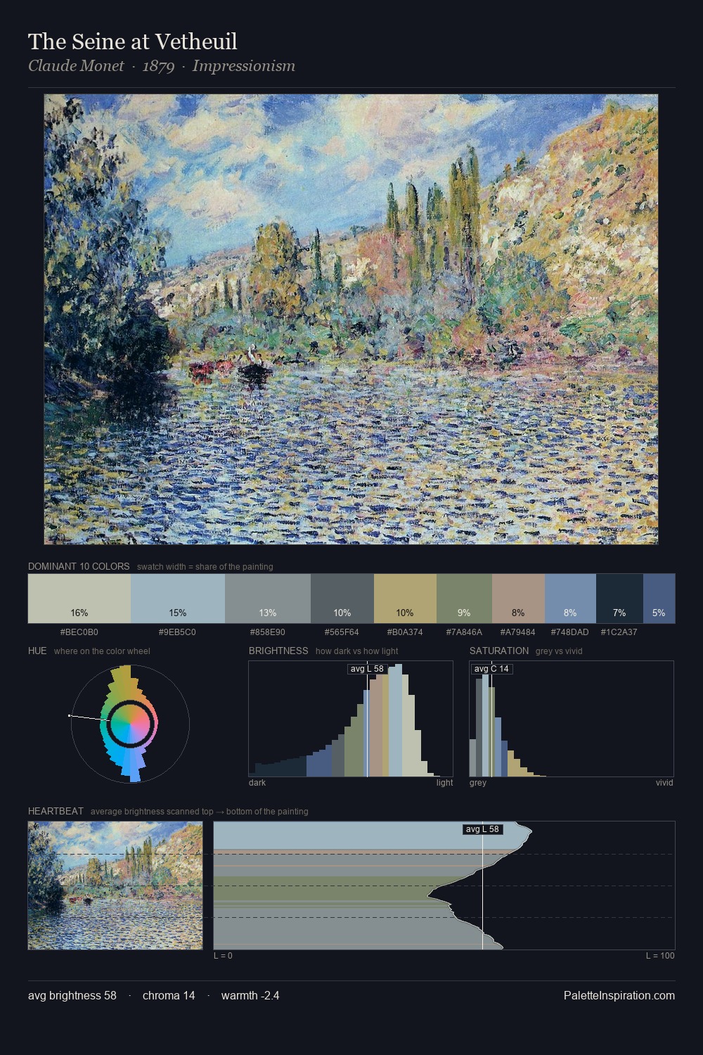 The Seine at Vetheuil palette card