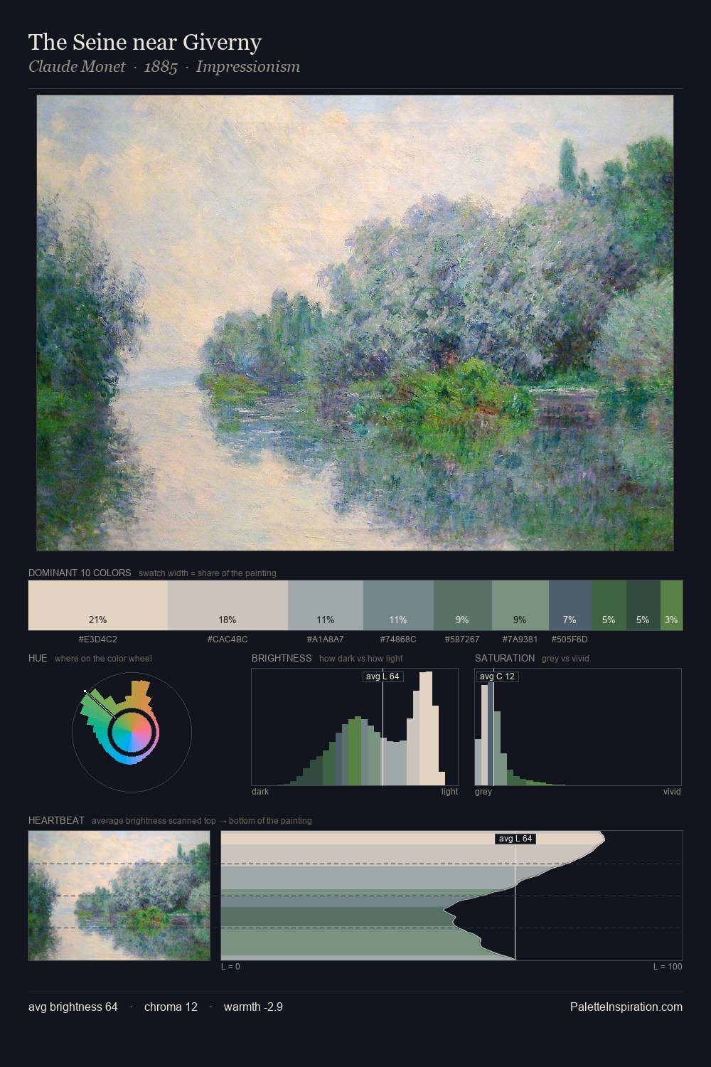 The Seine near Giverny palette card