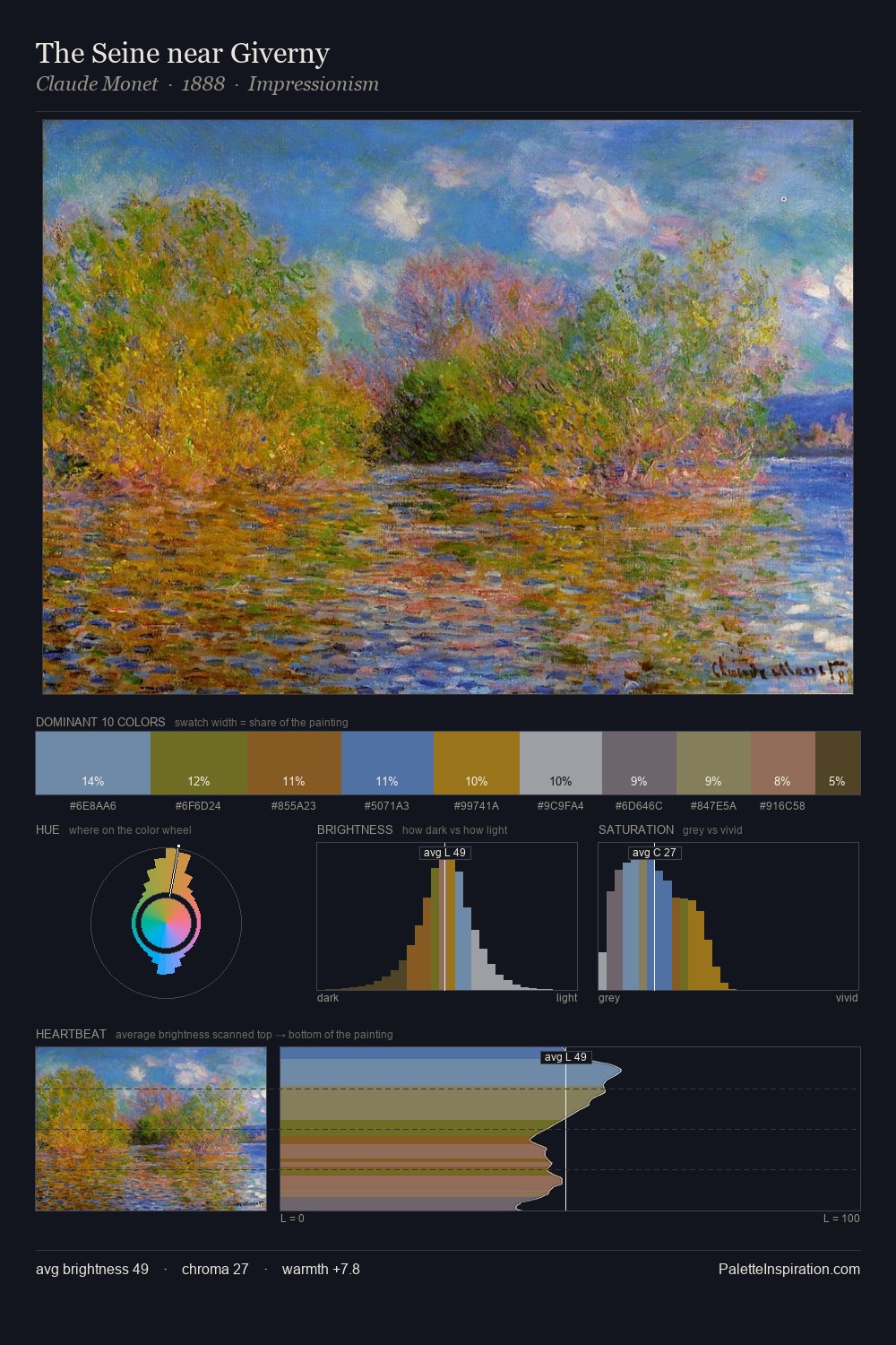 The Seine near Giverny palette card