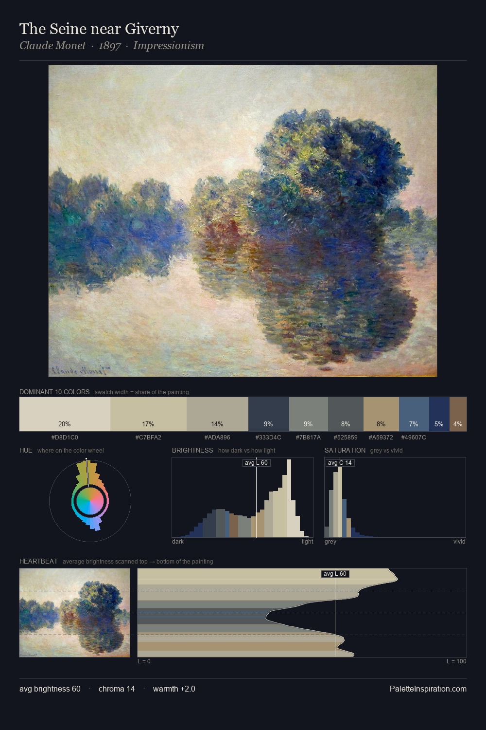 The Seine near Giverny palette card