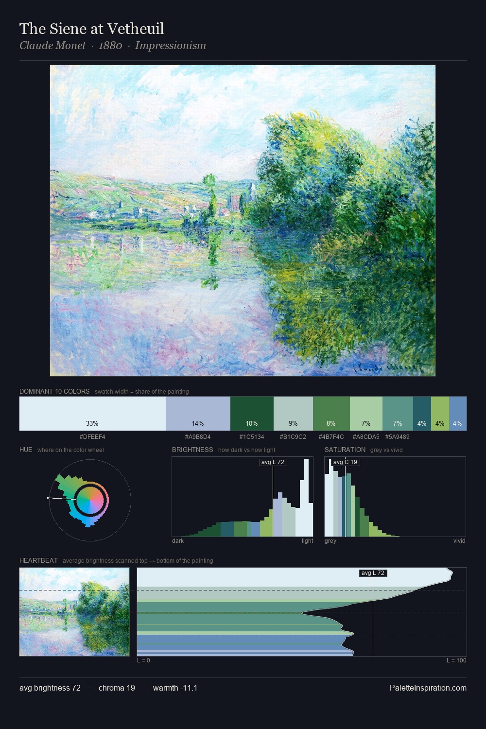 The Siene at Vetheuil palette card