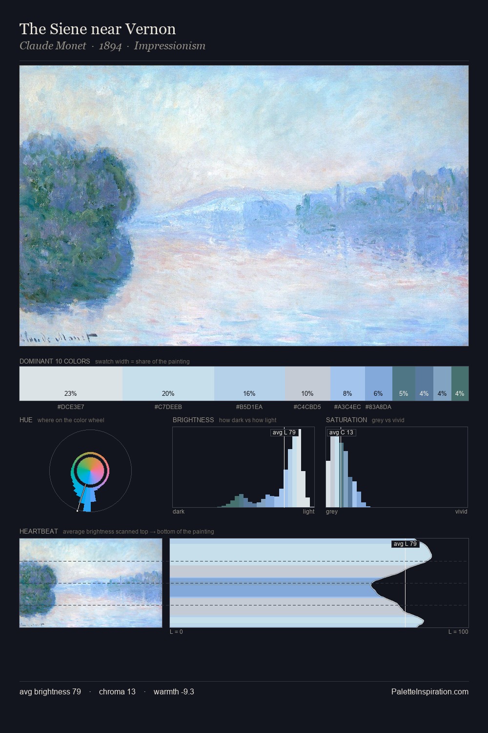 The Siene near Vernon palette card