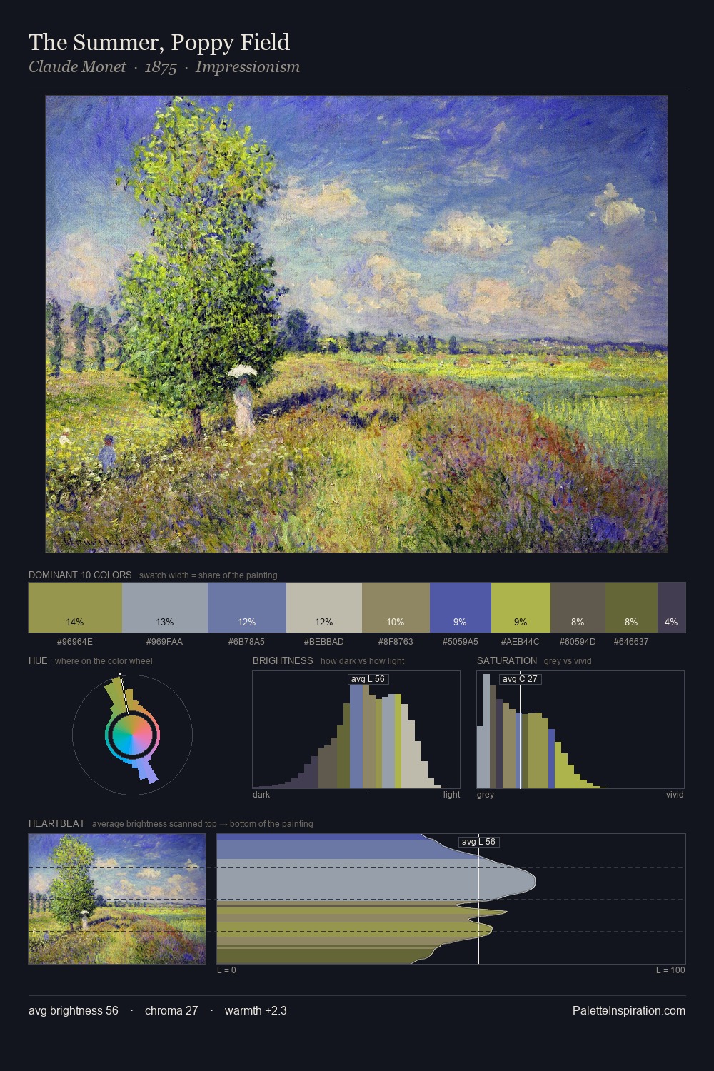 The Summer, Poppy Field palette card