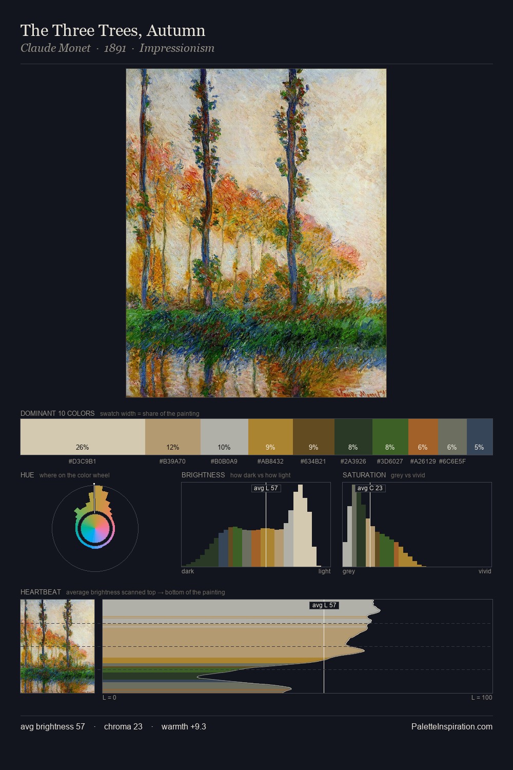 The Three Trees, Autumn palette card