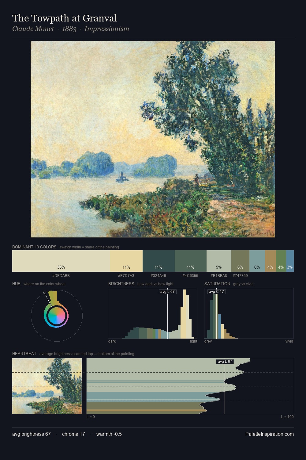 The Towpath at Granval palette card