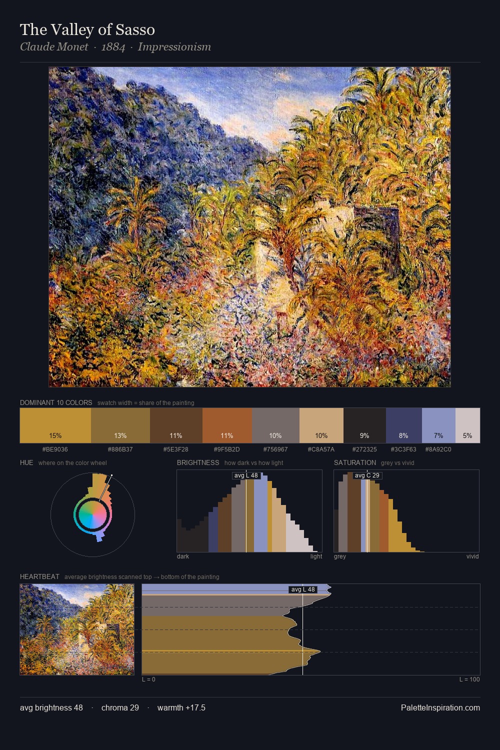 The Valley of Sasso palette card