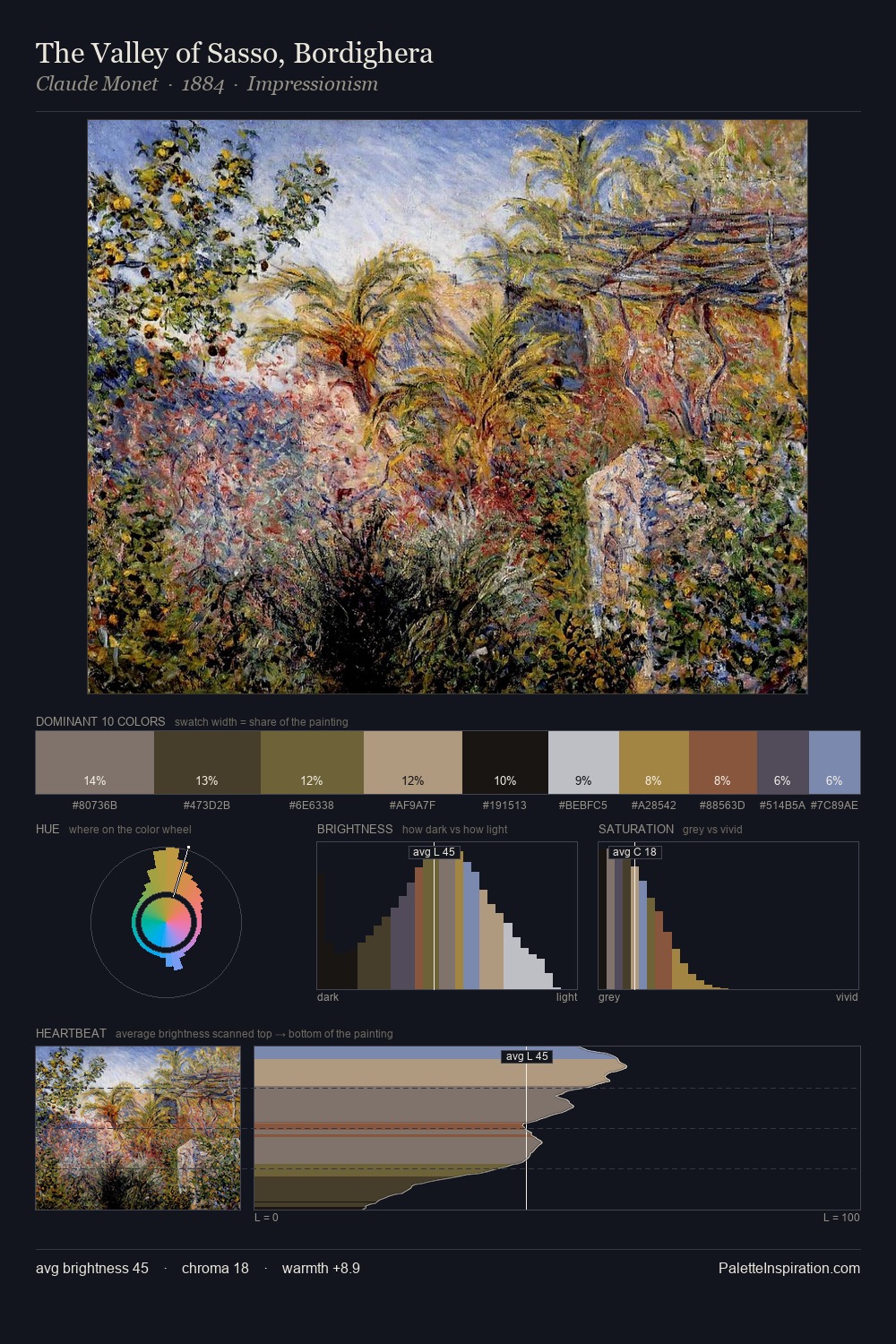 The Valley of Sasso, Bordighera palette card