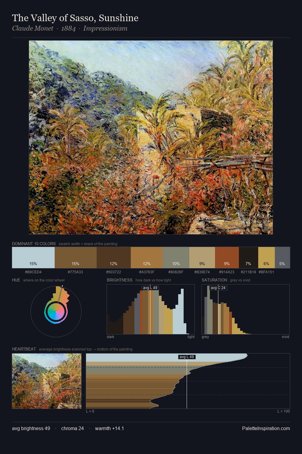 The Valley of Sasso, Sunshine palette card