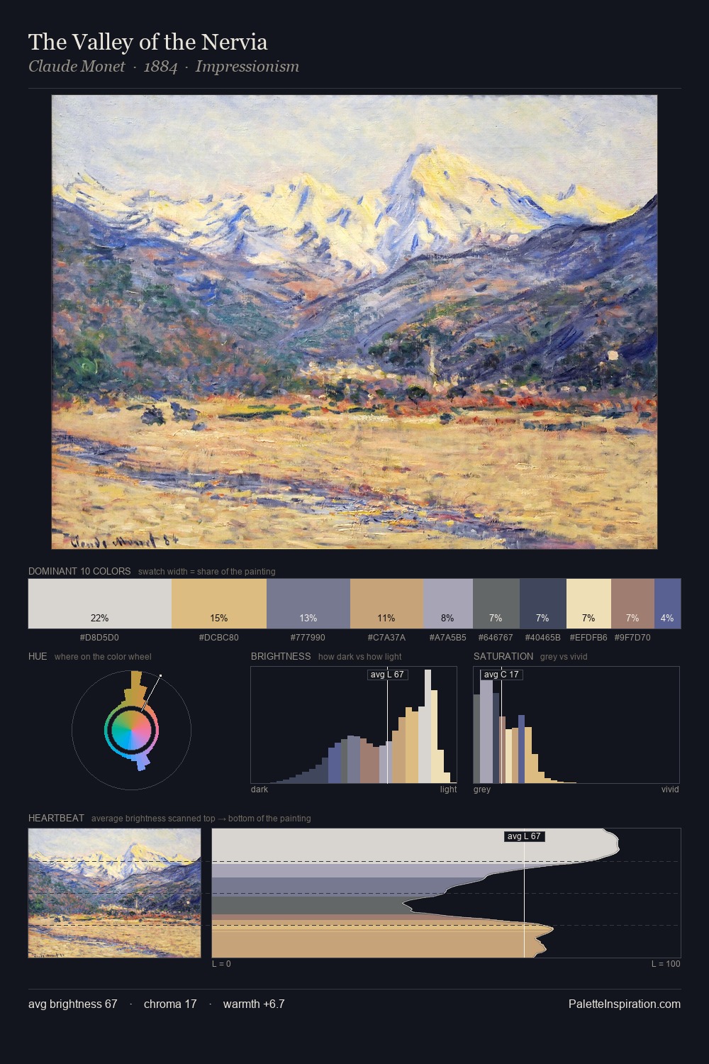 The Valley of the Nervia palette card