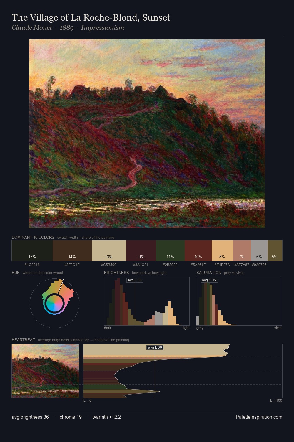 The Village of La Roche-Blond, Sunset palette card
