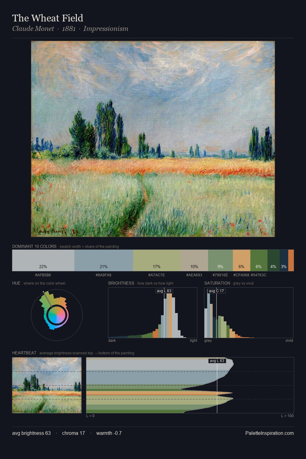 The Wheat Field palette card