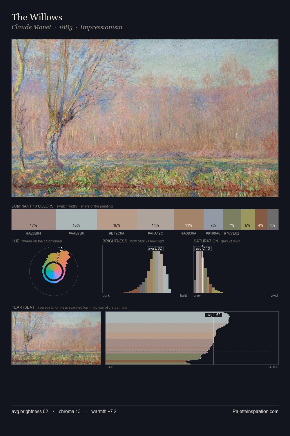 The Willows palette card