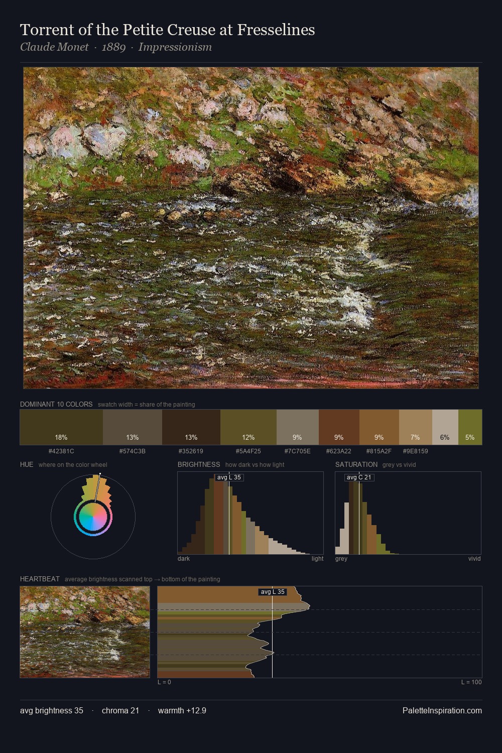 Torrent of the Petite Creuse at Fresselines palette card
