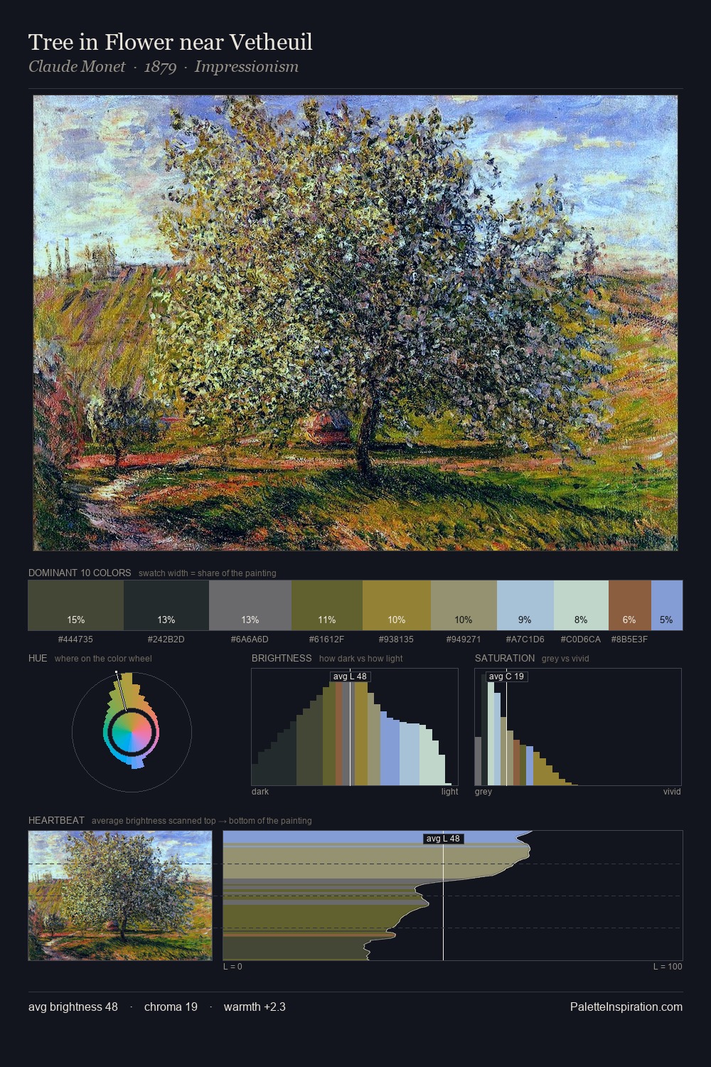 Tree in Flower near Vetheuil palette card