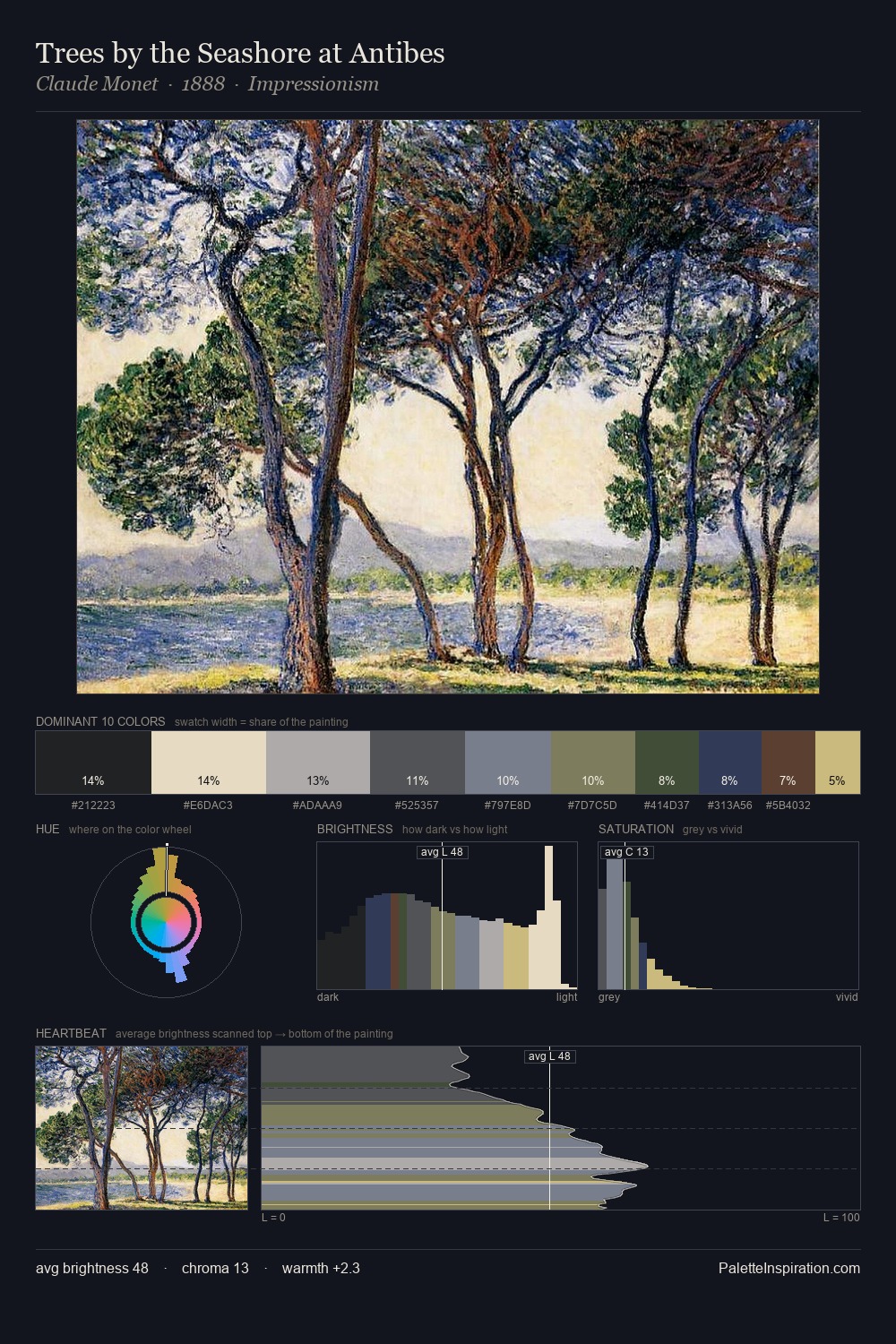 Trees by the Seashore at Antibes palette card