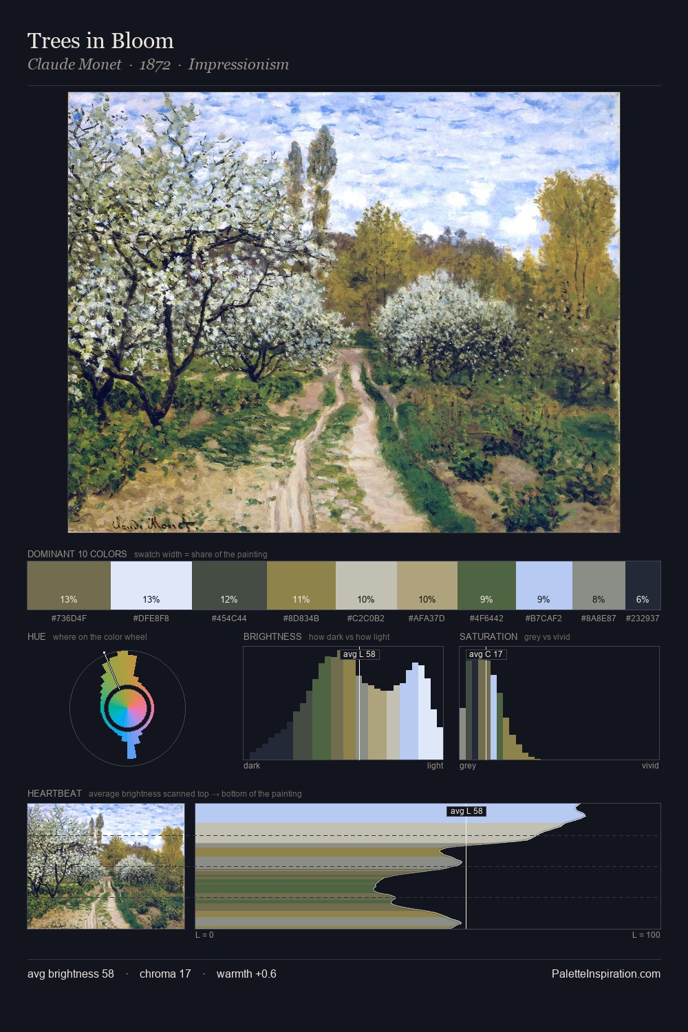 Trees in Bloom palette card