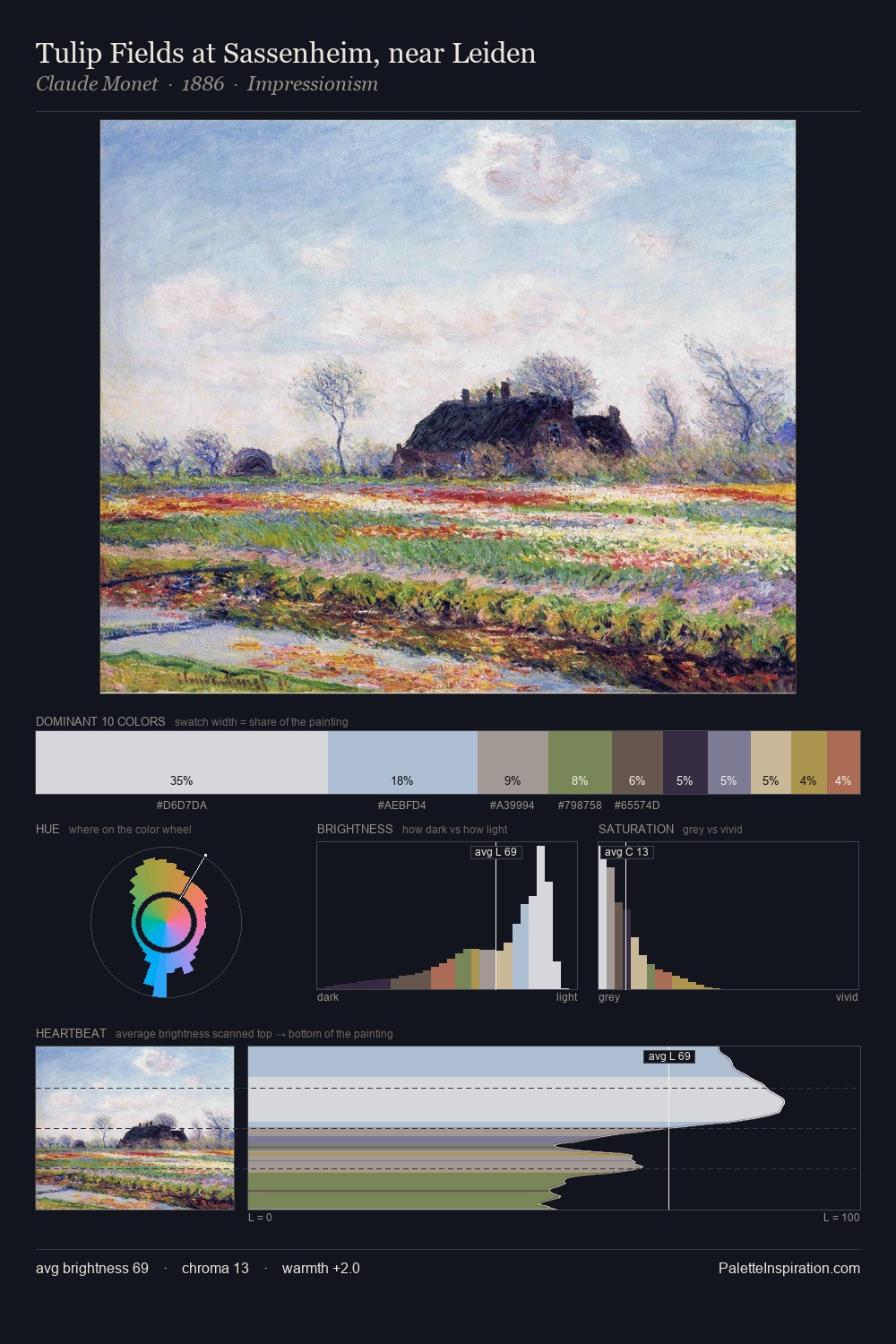 Tulip Fields at Sassenheim, near Leiden palette card