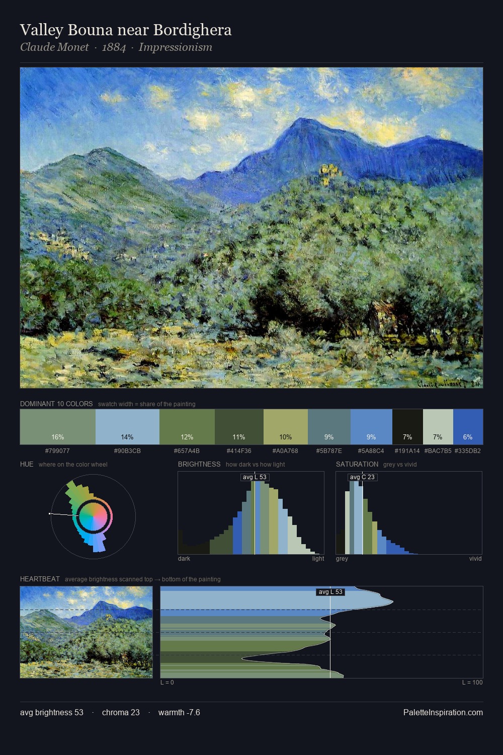 Valley Bouna near Bordighera palette card