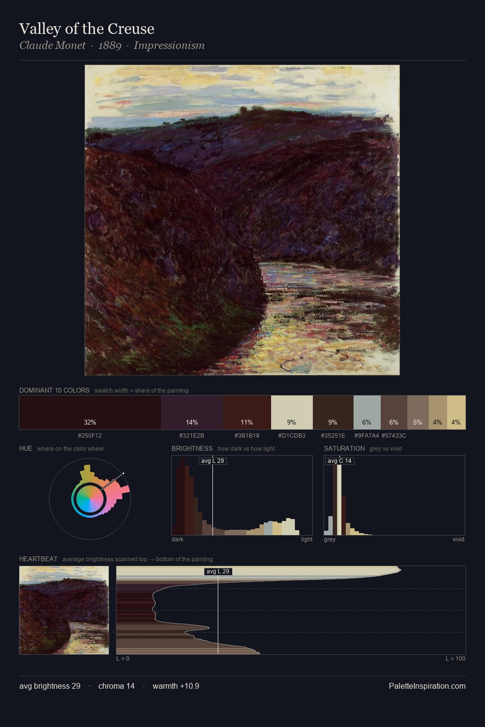 Valley of the Creuse palette card