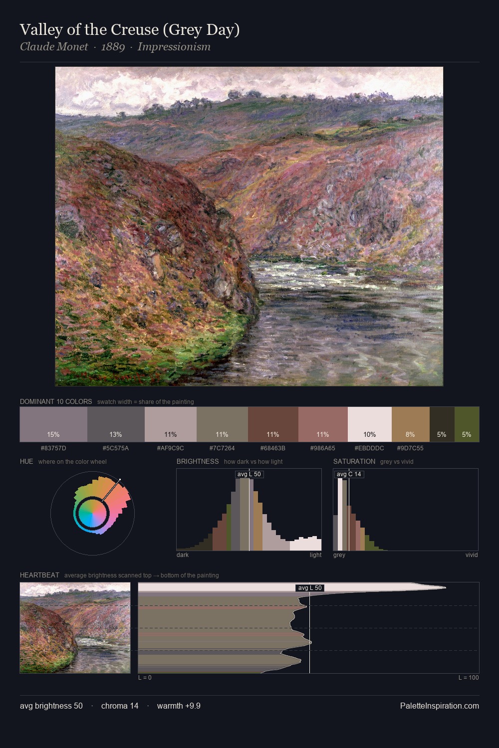 Valley of the Creuse (Grey Day) palette card