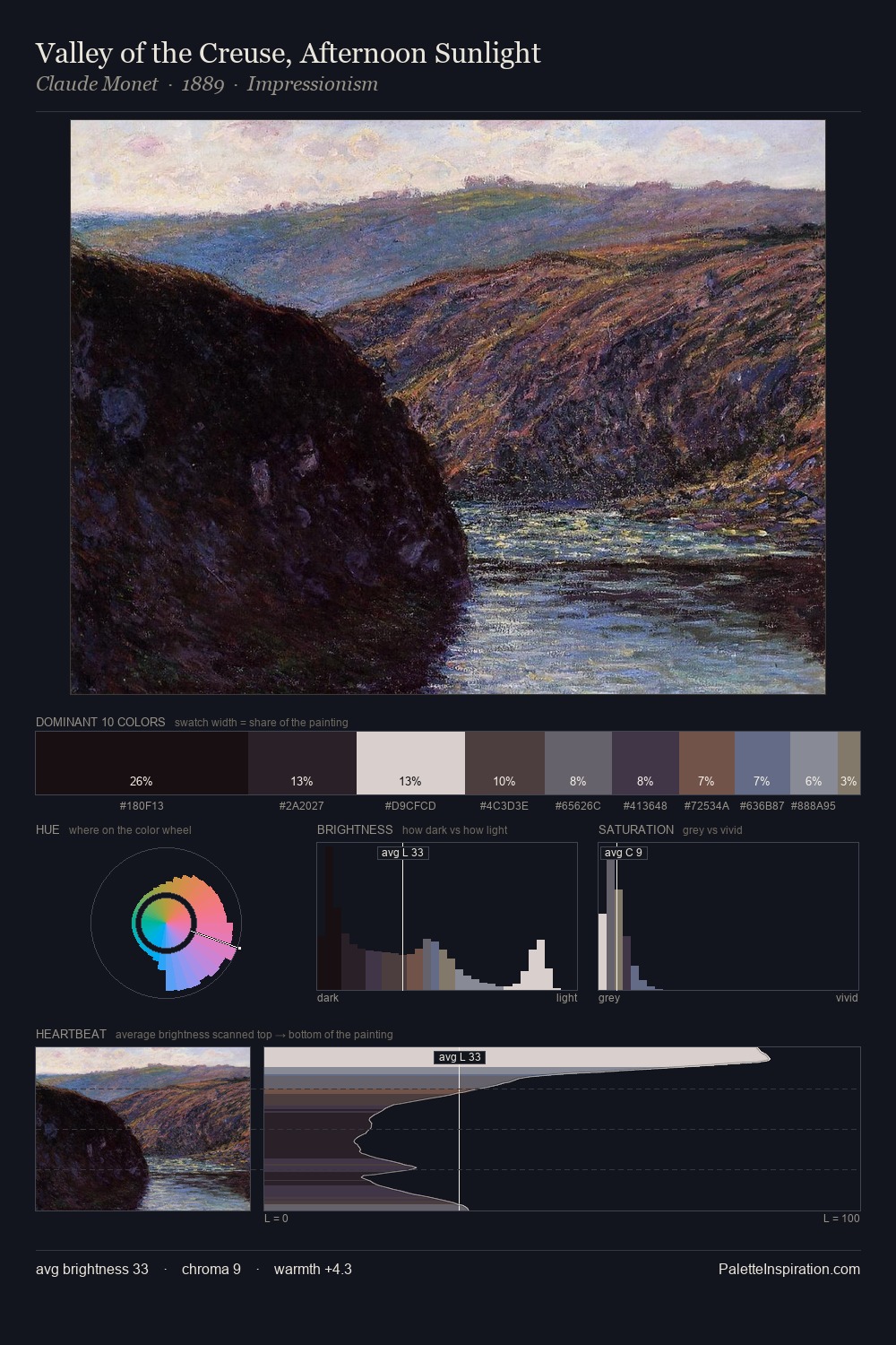 Valley of the Creuse, Afternoon Sunlight palette card