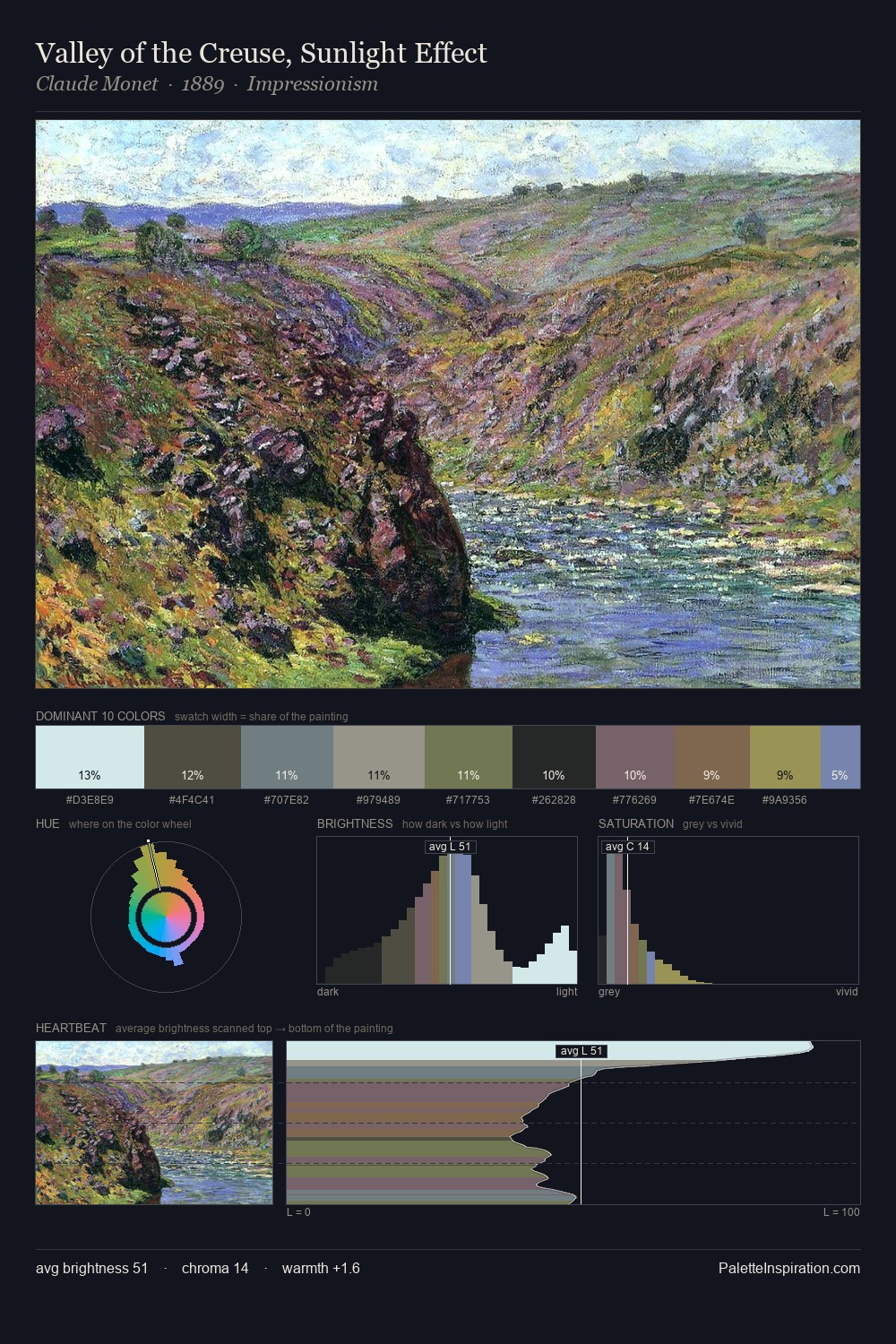 Valley of the Creuse, Sunlight Effect palette card