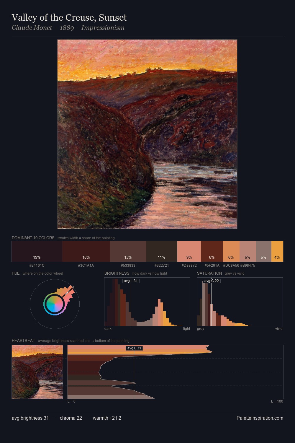 Valley of the Creuse, Sunset palette card