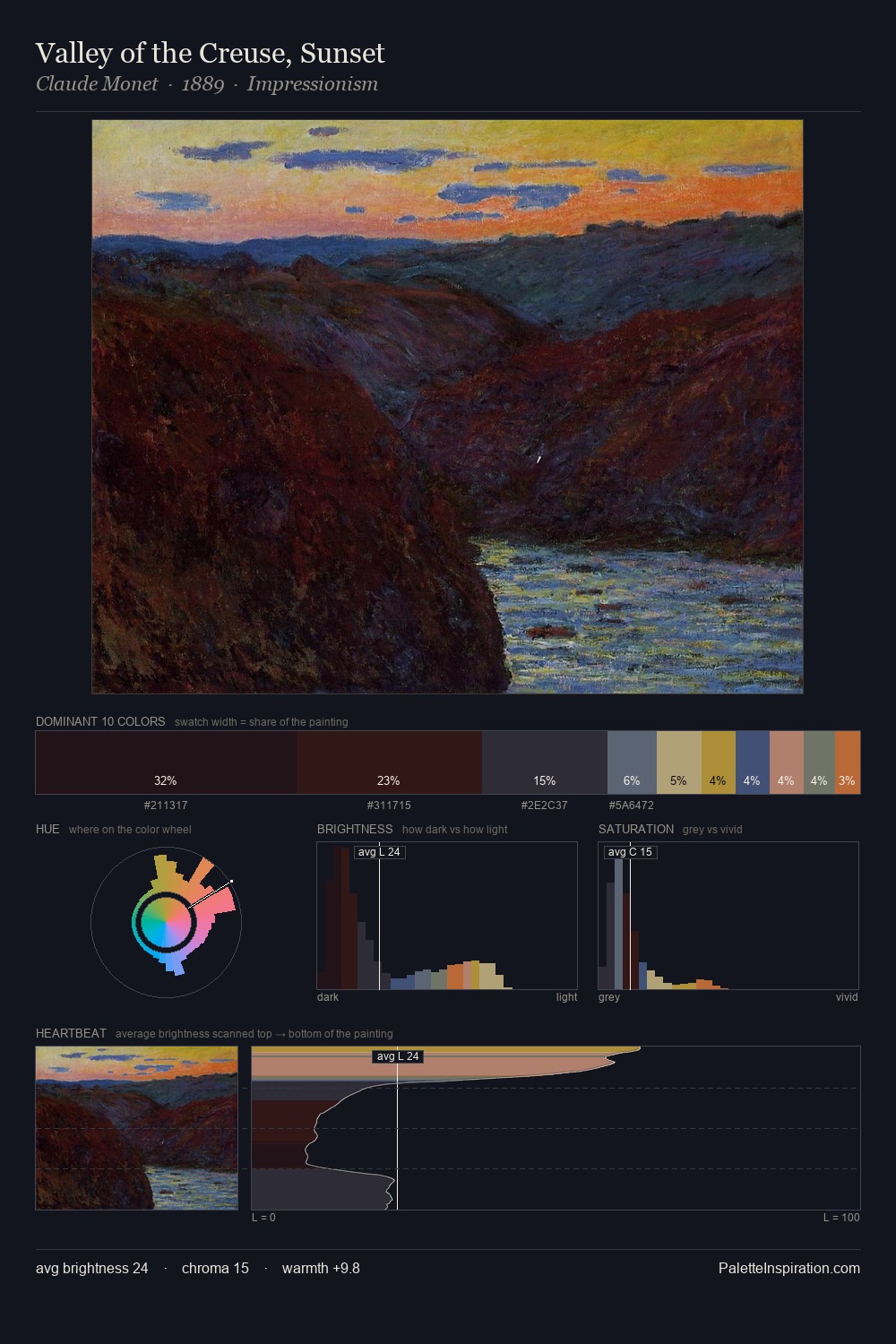 Valley of the Creuse, Sunset palette card