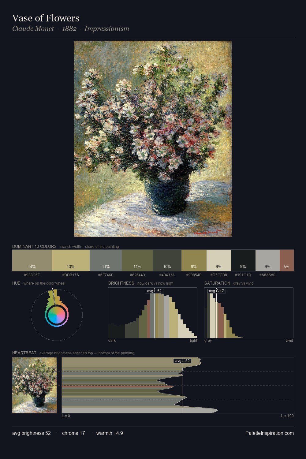 Vase of Flowers palette card
