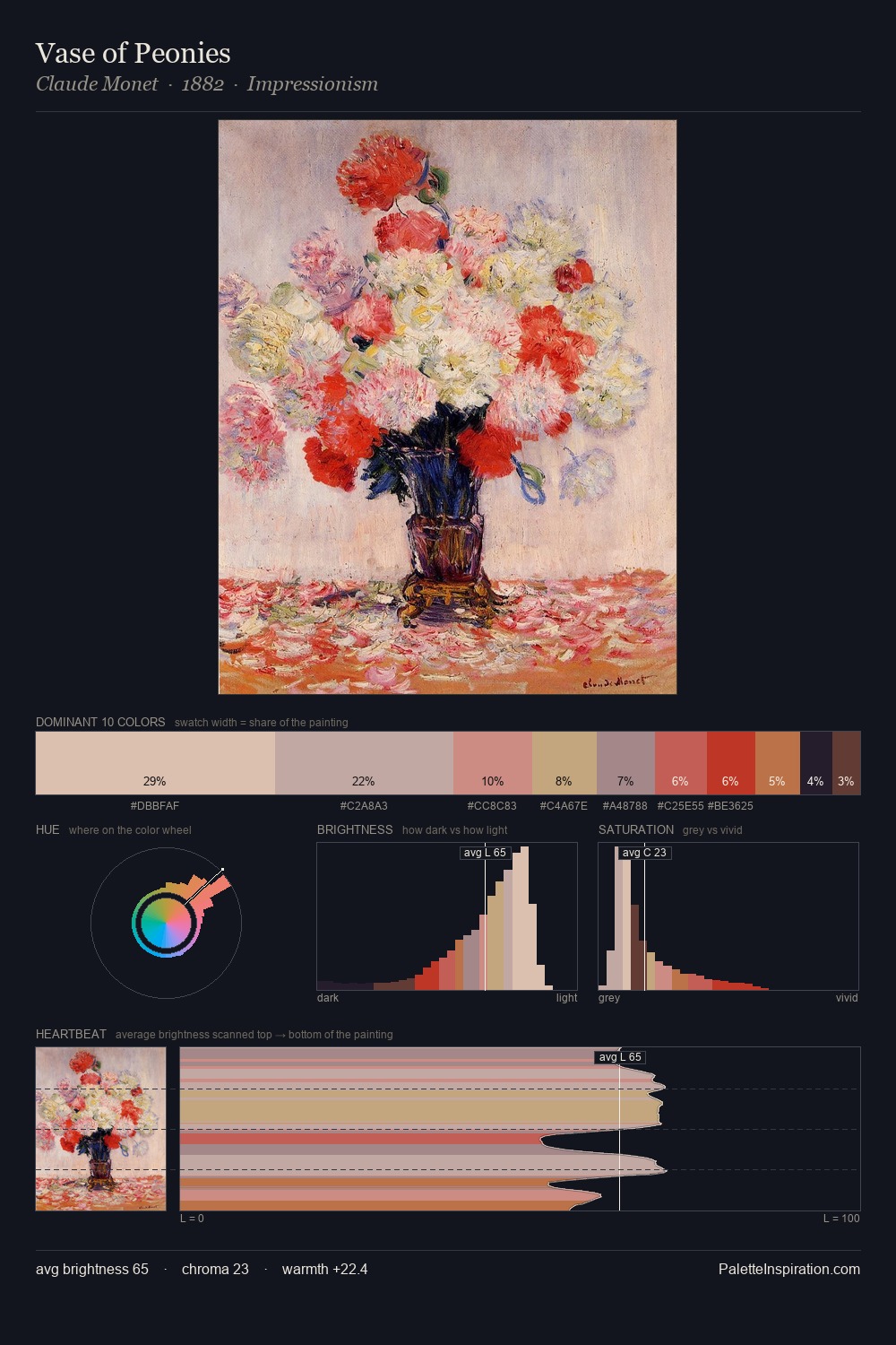 Vase of Peonies palette card
