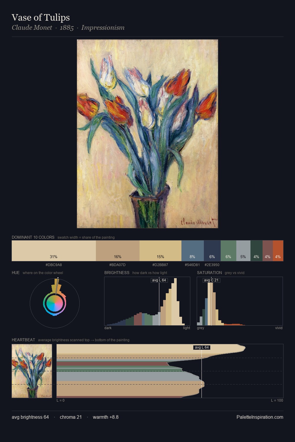 Vase of Tulips palette card