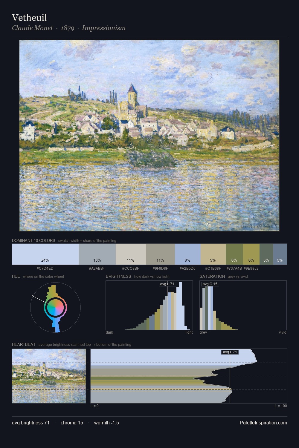 Vetheuil palette card