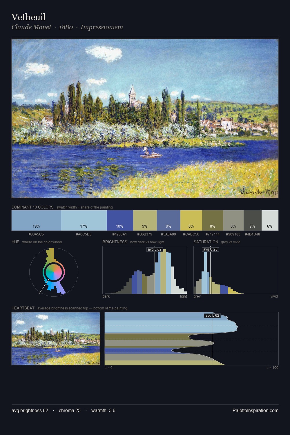 Vetheuil palette card