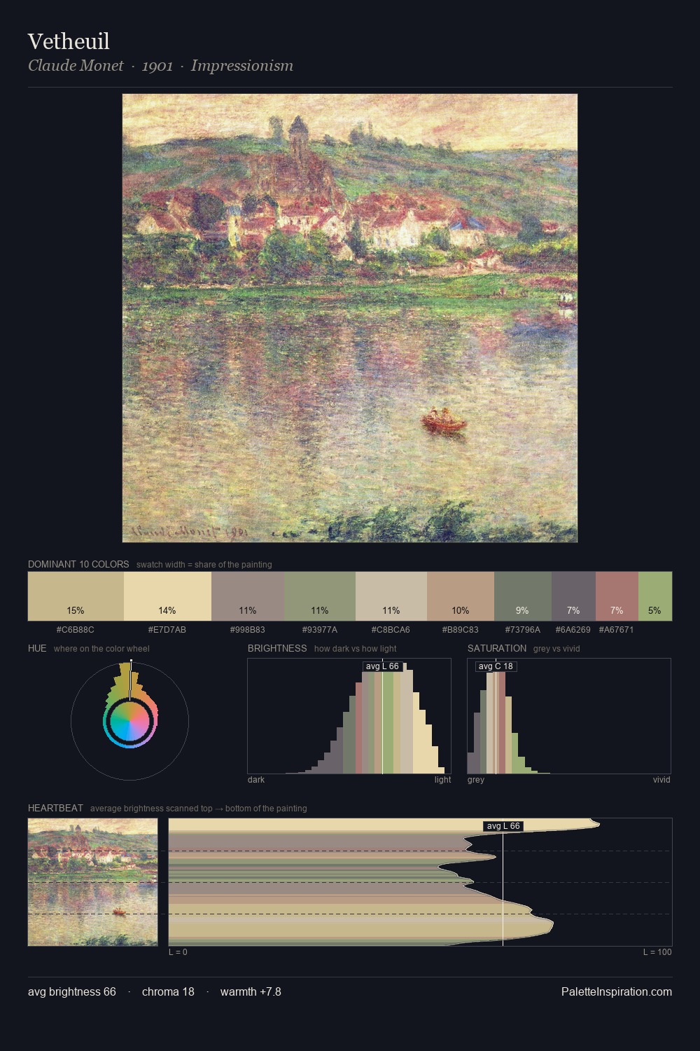 Vetheuil palette card