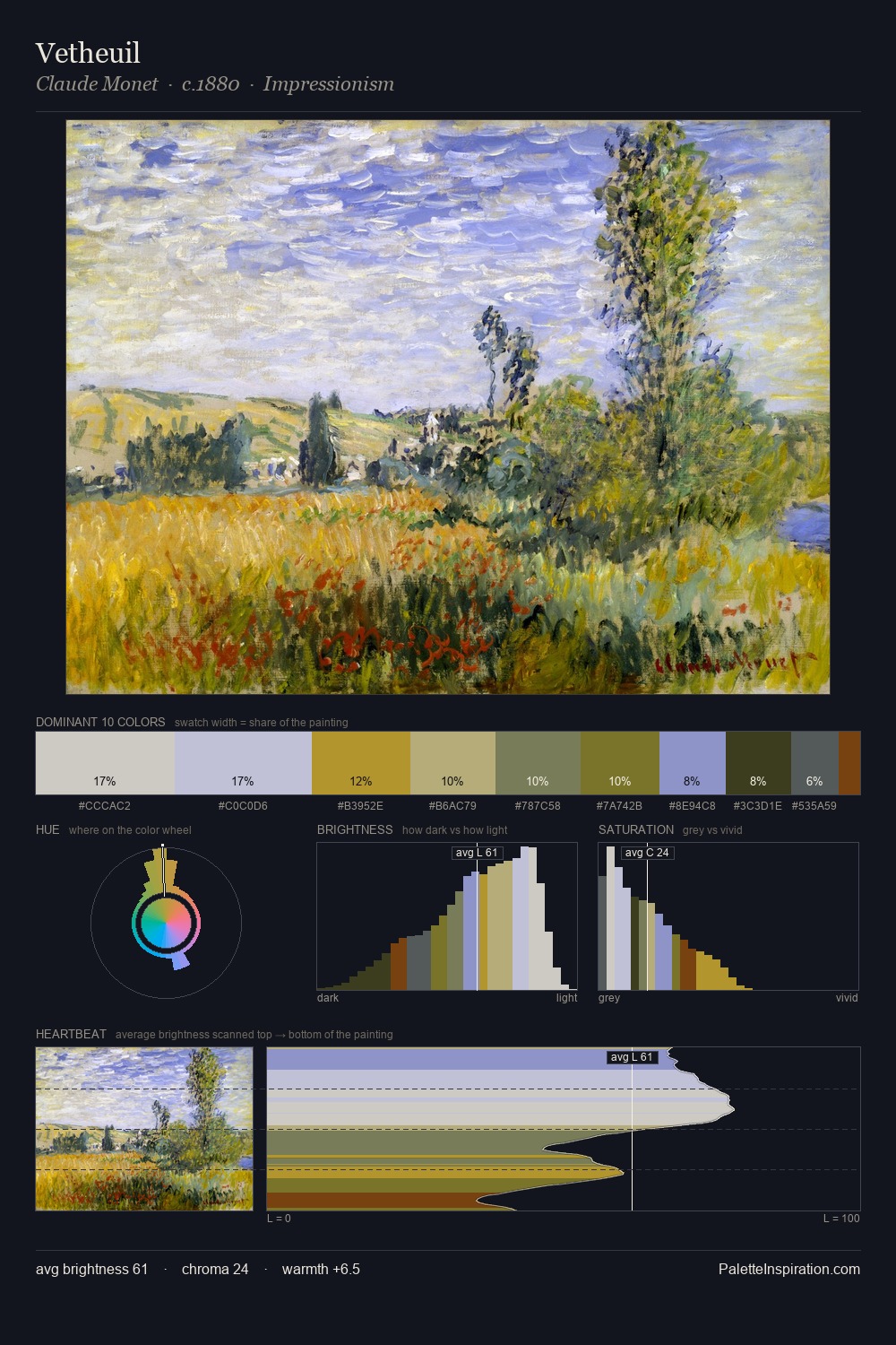Vetheuil palette card