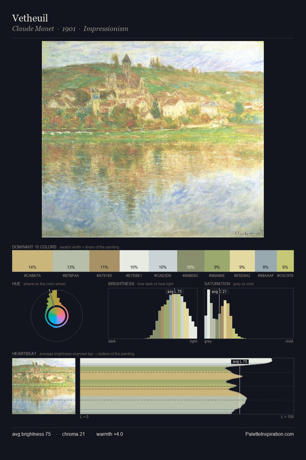 Vetheuil palette card