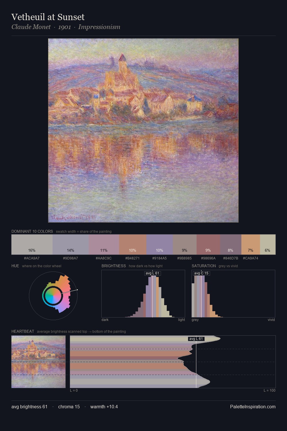 Vetheuil at Sunset palette card