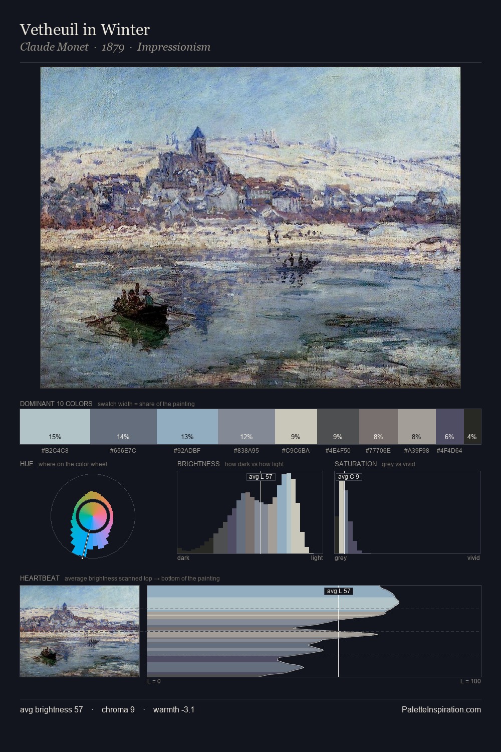 Vetheuil in Winter palette card